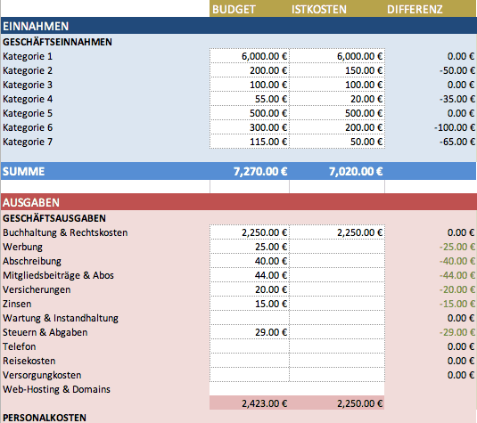 Einnahmen Ausgaben Rechnung Excel Vorlage Schweiz